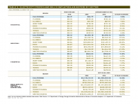 Table 5 Electricity Prices and Bills