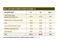 Table 7 Employment in Energy Efficiency