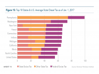 Fig 15 Top Ten States Diesel Tax