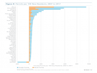 Fig 8 California Housing Permits per 100 New Residents