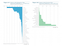 Fig A1&A2 States with Negative and Positive Domestic Migration