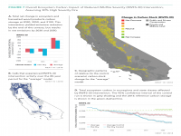 Fig 7 Reduced Wildfire Severity 30%