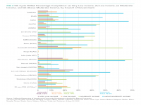 Fig 4 California Housing Permit Completion by Income Level