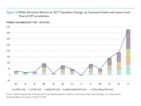 Fig 12 RHNA Housing Allocation Relative to 2017 Population Change