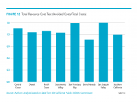 Fig 12 Total Resource Cost Test