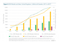 Fig 9 ZEV Models and Sales