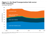 Fig 11 On-Road Transportation Emissions