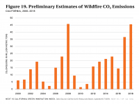 Fig 19 Preliminary Estimates of Wildfire Emissions