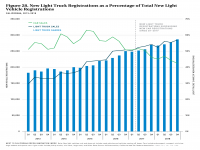 Fig 28 New Light Truck Registrations