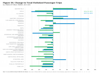 Fig 36 Change in Total UPTs