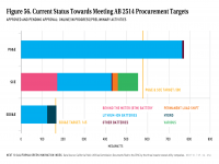 Fig 56 Progress Toward Meeting Energy Storage Targets