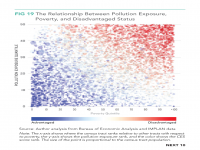 Fig 19 The Relationship Between Pollution Exposure, Poverty, and Disadvantaged Status