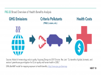 Fig 22 Broad Overview of Health Benefits Analysis