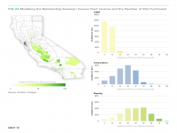 Fig 24 Relationship between Census Tract Income and the Number of EVs Purchased