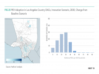 Fig 25 PEV Adoption in Los Angeles Country DACs, Innovation Scenario, 2030