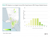 Fig 26 PEV Adoption in Los Angeles Country DACs, Equity Scenario, 2030