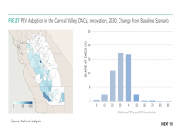 Fig 27 PEV Adoption in the Central Valley DACs, Innovation, 203