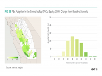 Fig 28 PEV Adoption in the Central Valley DACs, Equity, 2030