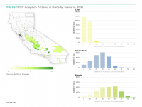 Fig ES.1 PEV Adoption Patterns in DACs