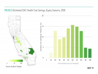 Fig ES.3 Estimated DAC Health Cost Savings, Equity, 2030