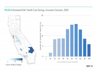 Fig ES.4 DAC Health Cost Savings, Innovation, 2030