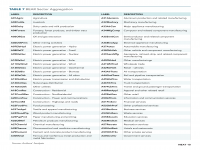 Table 7 BEAR Sector Aggregation