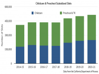 Early Childhood Education Slots