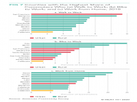 Counties with Highest Share of Commuters Who a. Walk to Work; b. Bike to Work; and c. Work From Home