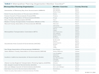 Metropolitan Planning Organization Member Counties
