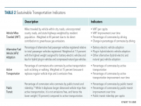 Sustainable Transportation Indicators