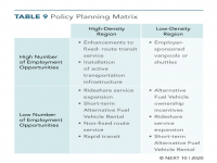 Policy Planning Matrix