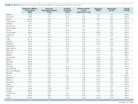 Rural County Sustainable Transportation Scores