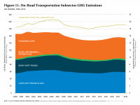 Fig 11 On-Road Transportation Subsector Emissions