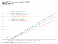 Fig 23 TNC Summary Statistics