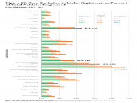 Fig 27 ZEVs Registered as Percent of Total