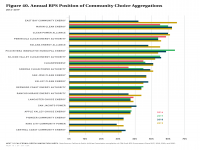 Fig 40 Annual RPS Position of CCAs