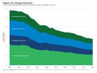 Fig 53 Energy Intensity