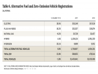 Table 6 Alternative Fuel and ZEV Registrations