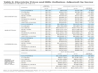 Table 8 Electricity Prices and Bills