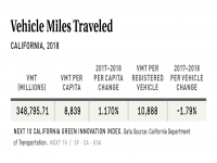 Vehicle Miles Traveled