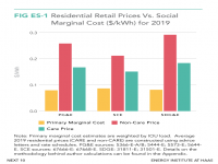 Residential Retail Prices vs. Social Marginal Cost