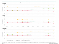 Retail Prices vs. Social Marginal Cost