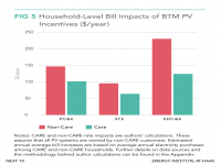 Household-Level Bill Impacts of BTM PV Incentives