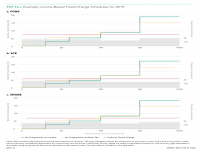 Example Income-Based Fixed Charge Schedules for 2019