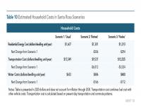 Table 10 Estimated Household Costs in Santa Rosa Scenarios