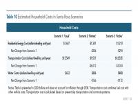 Table 10 Estimated Household Costs in Santa Rosa Scenarios