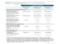 Table 11 Climate Impacts in Santa Rosa Scenarios