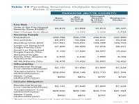 Table 14 Paradise Scenarios Outputs Summary, Butte County