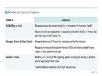 Table 16 Ventura Scenarios Overview
