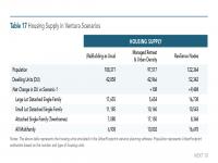 Table 17 Housing Supply in Ventura Scenarios